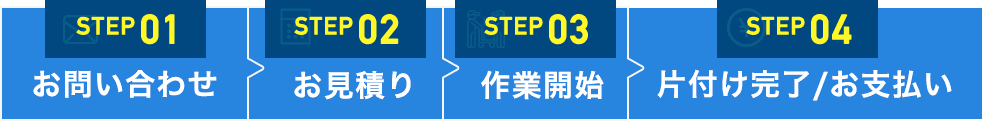 STEP01お問い合わせ STEP02お見積り STEP03作業開始 STEP04片付け完了/お支払い